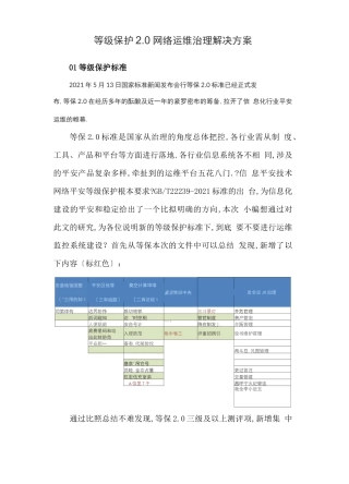 等级保护0网络运维管理解决方案