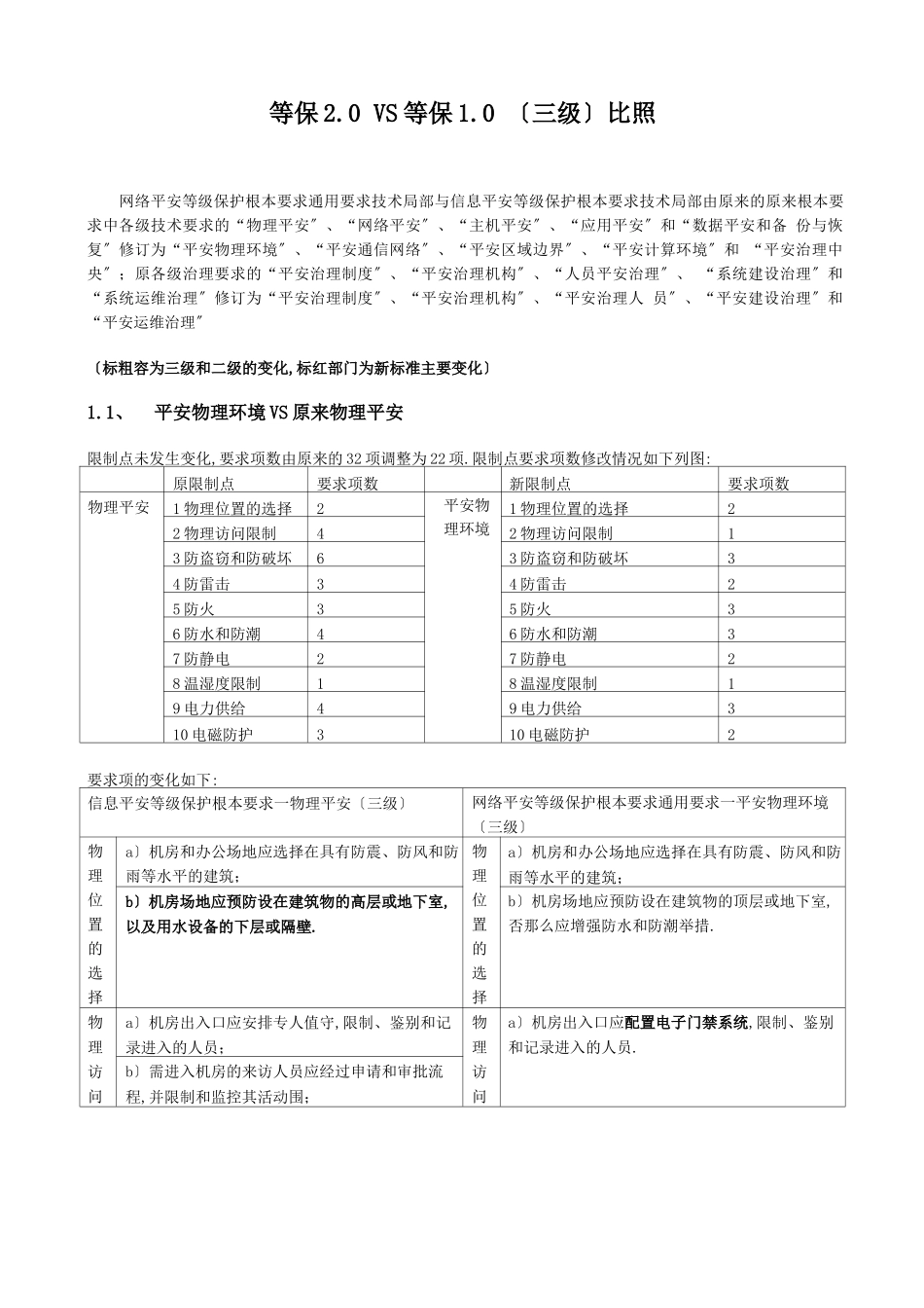 等级保护三级_等保0与等保0对比_第1页