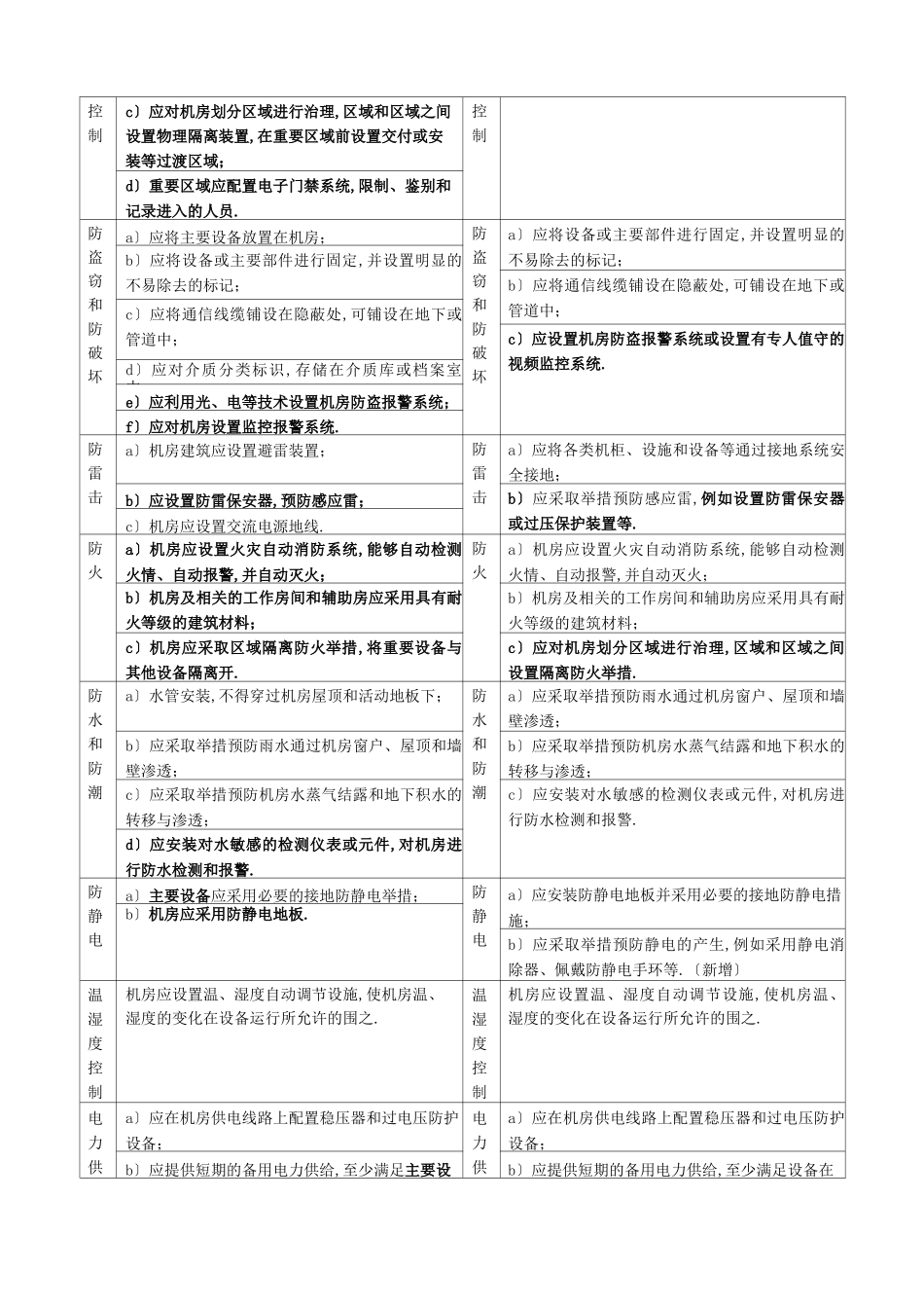 等级保护三级_等保0与等保0对比_第2页