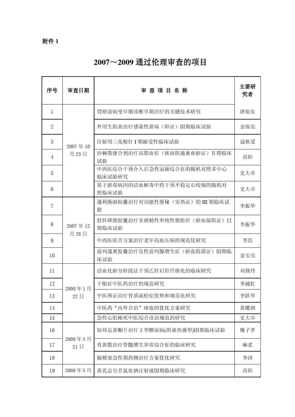 通过伦理审查的项目_第1页