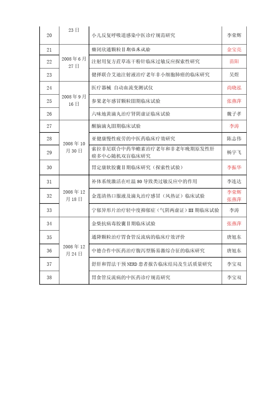 通过伦理审查的项目_第2页