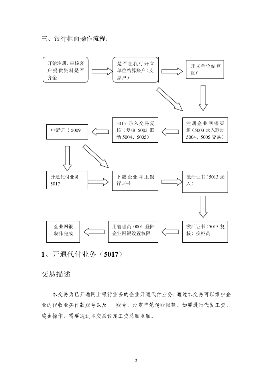 通过企业网银代发工资或批量财务支付流程_第2页