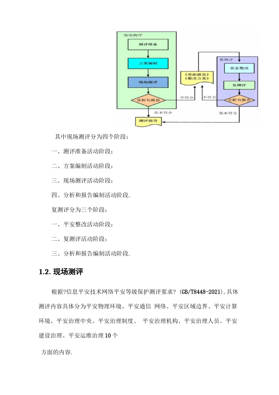 等级保护测评保障方案_第2页