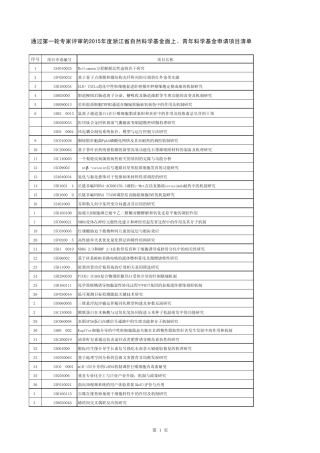 通过第一轮专家评审的2015年度浙江省自然科学基金面上+青年科学基金申请项目清单