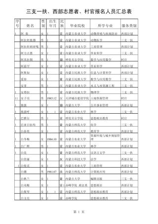 通过资格审查的西部计划志愿者`三支一扶`大学生村官参加笔试