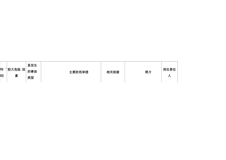 粉尘爆炸危险辨识表_第2页