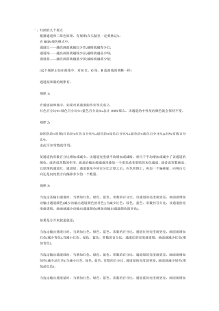 通道混合器精解