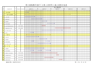 通钢澳矿选矿厂工程施工进度计划表—含设备安装计划