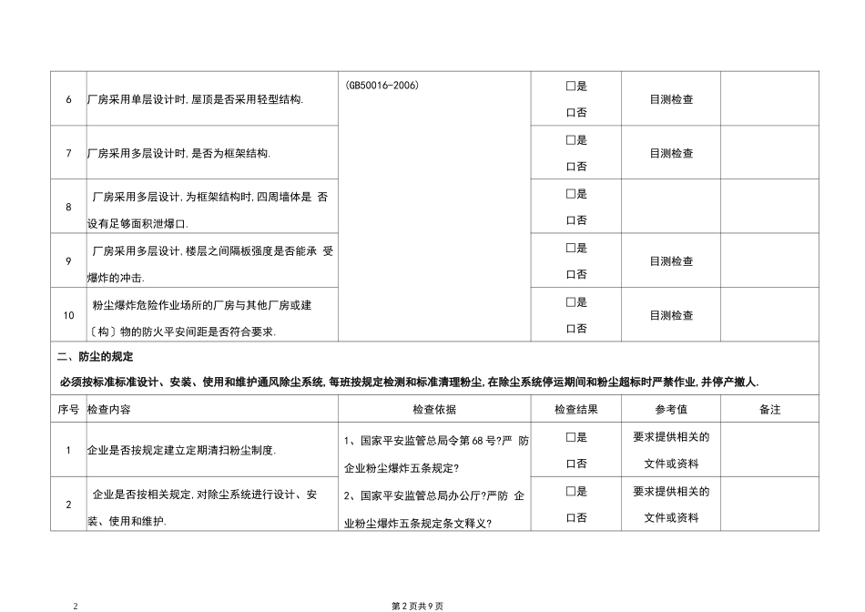 粉尘防爆安全专项检查表_第2页