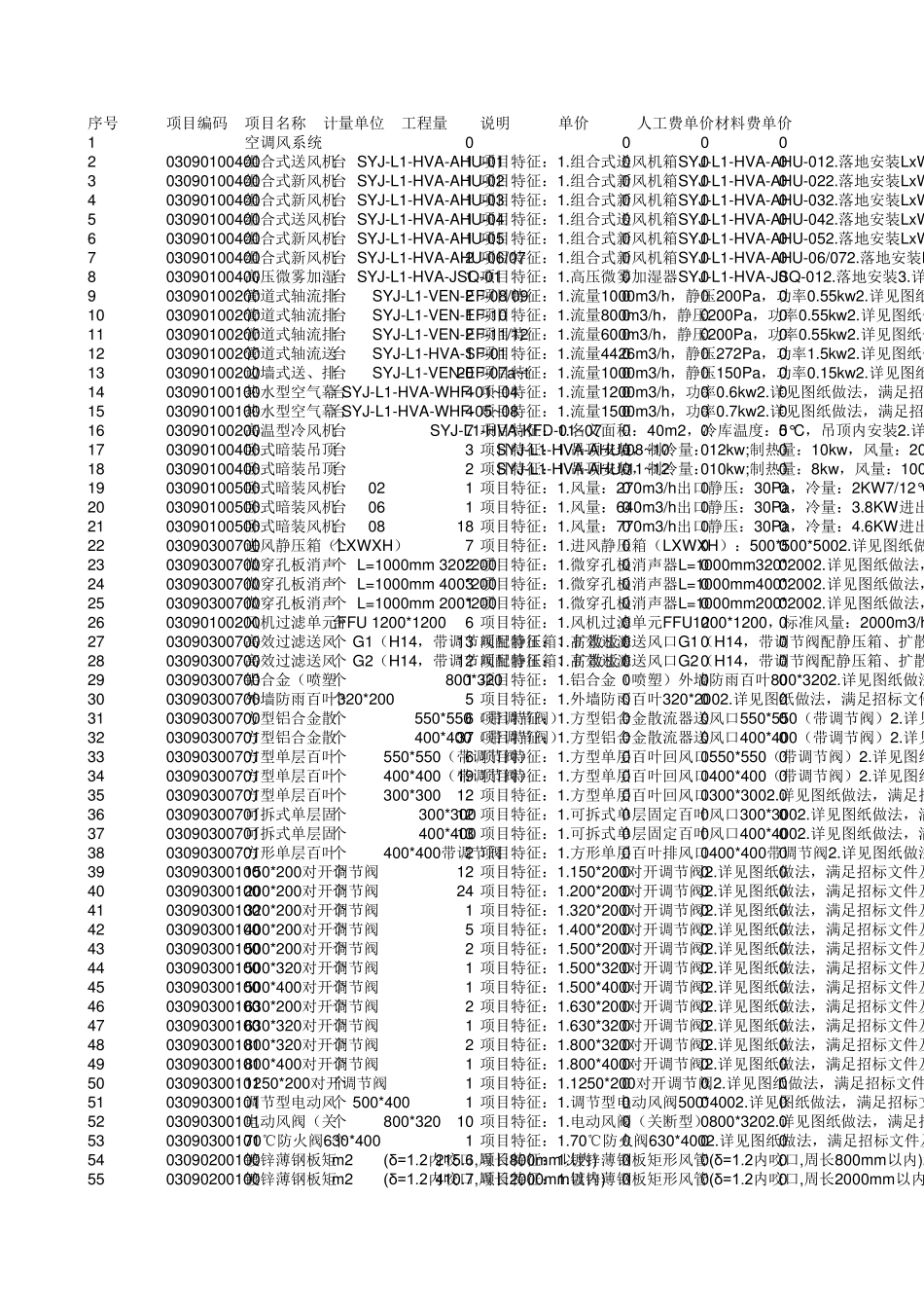 通风、空调工程_表6分部分项工程量清单计价表_第1页