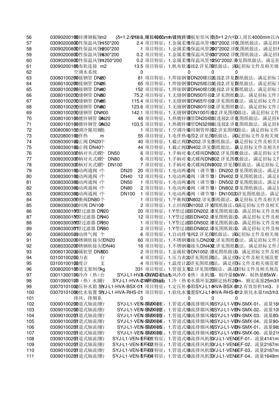 通风、空调工程_表6分部分项工程量清单计价表_第2页