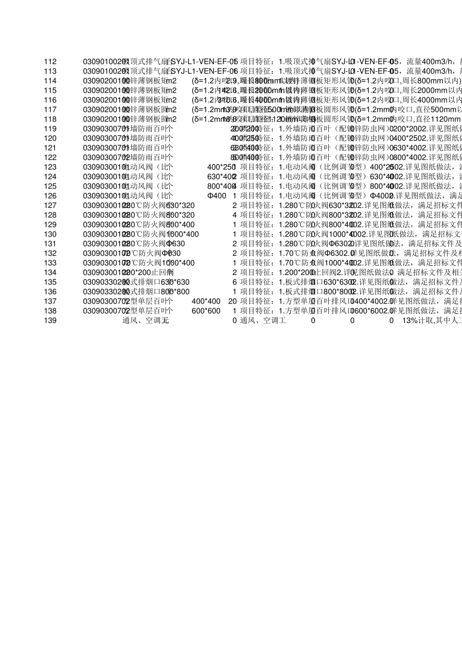 通风、空调工程_表6分部分项工程量清单计价表_第3页
