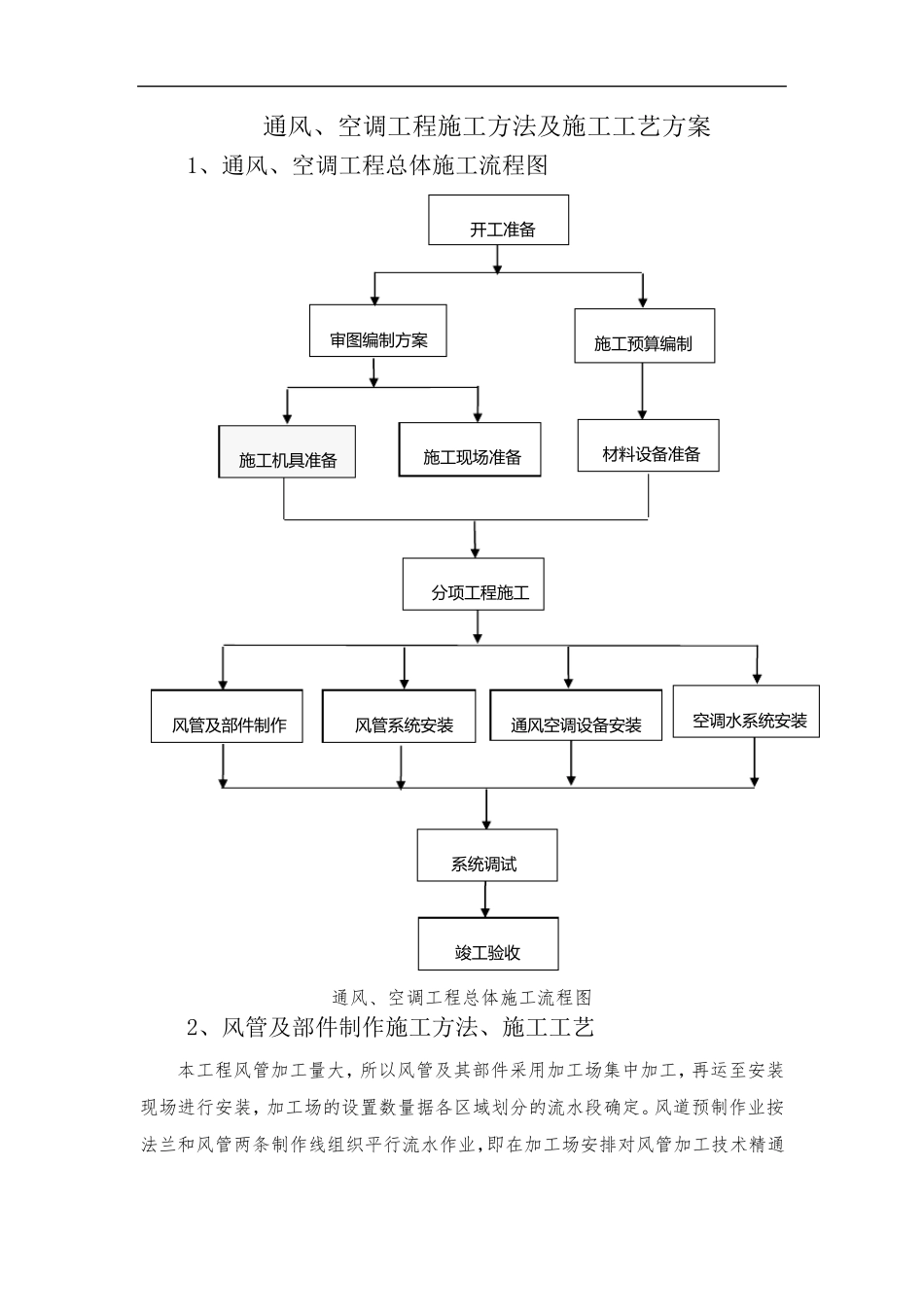 通风、空调工程施工方法及施工工艺方案_第1页