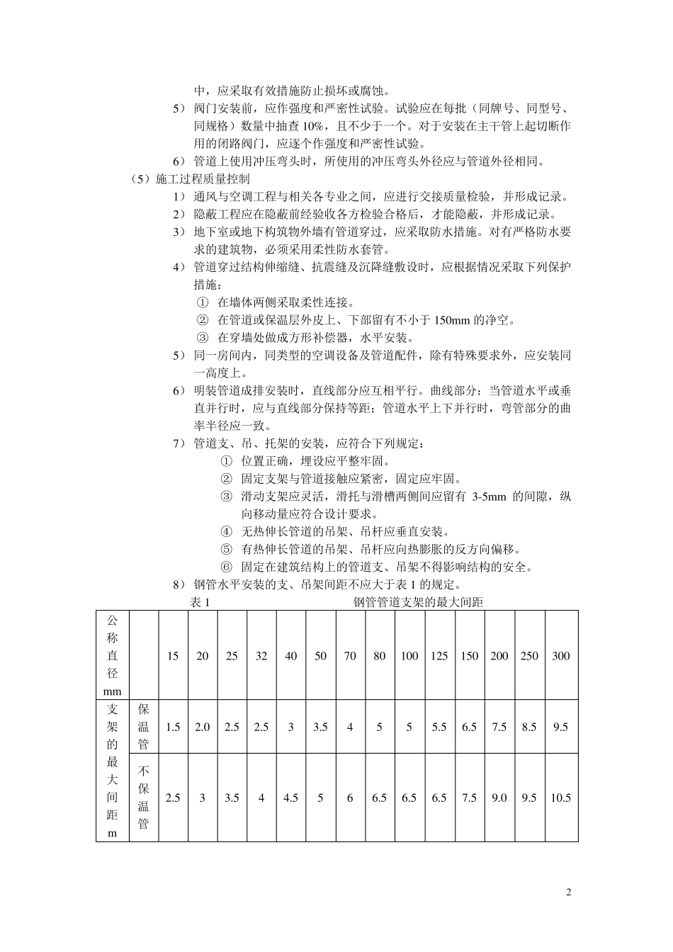 通风、空调工程监理工作要点_第2页