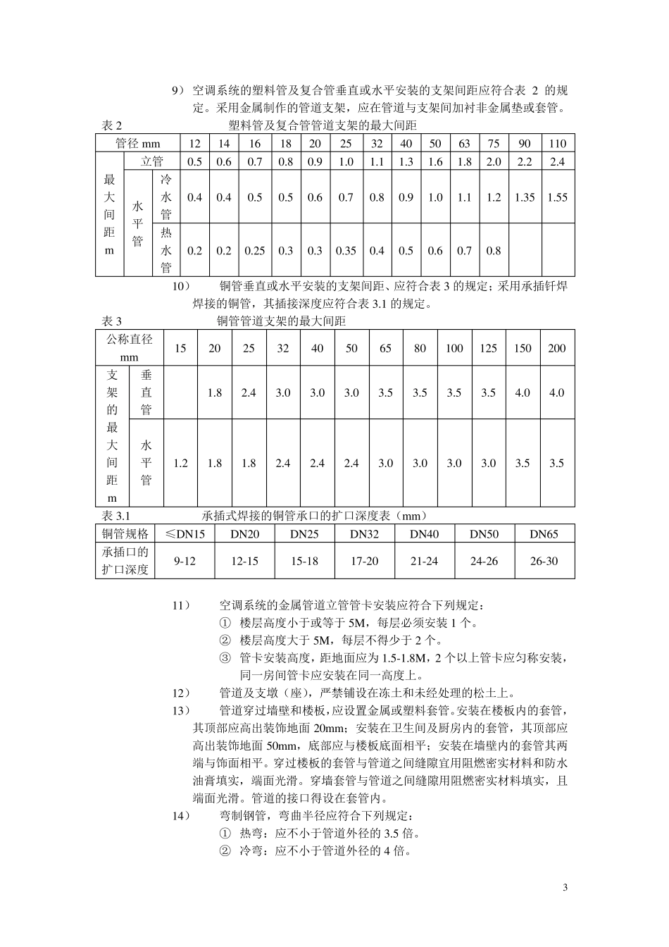 通风、空调工程监理工作要点_第3页