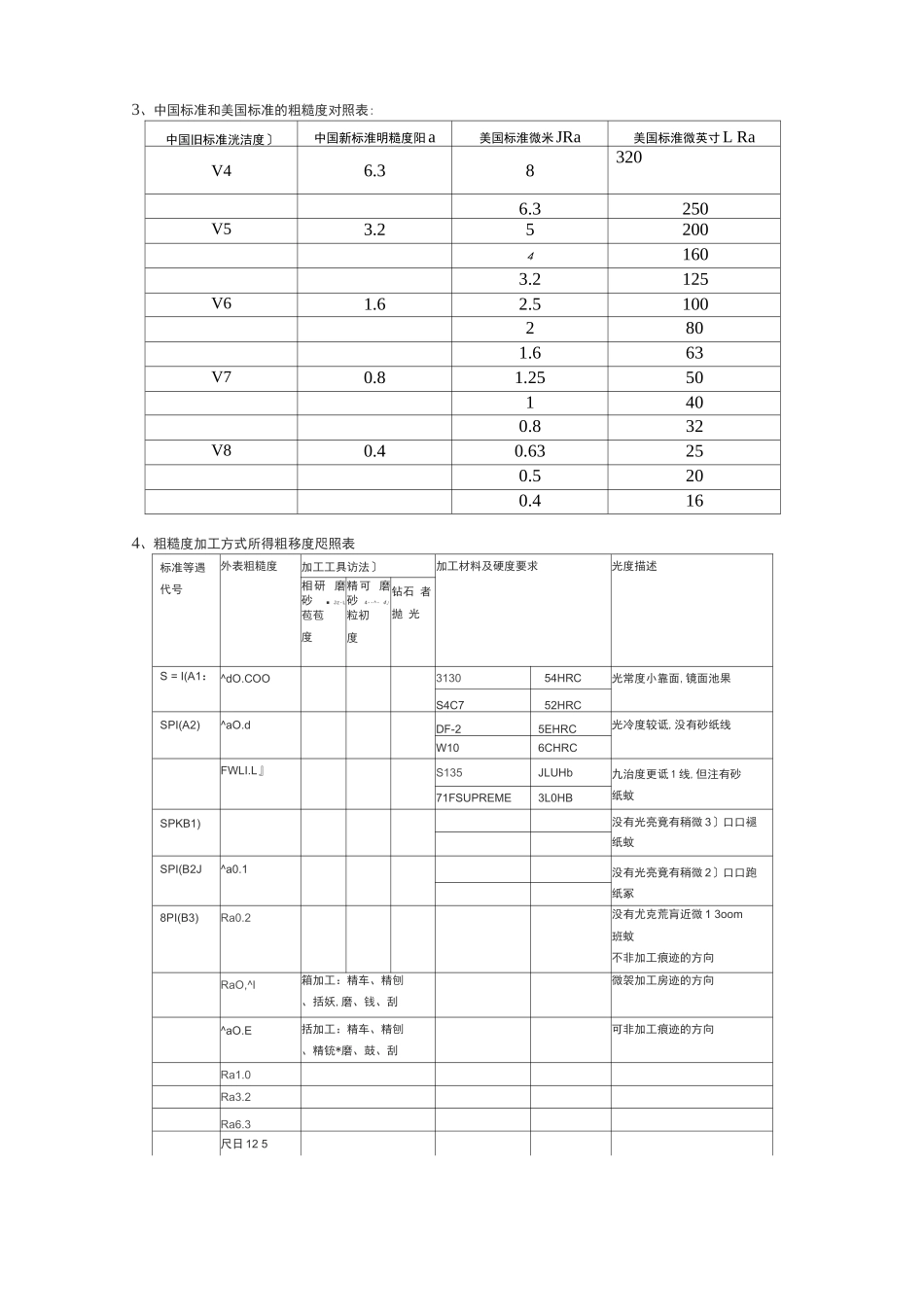 粗糙度对照表_第2页