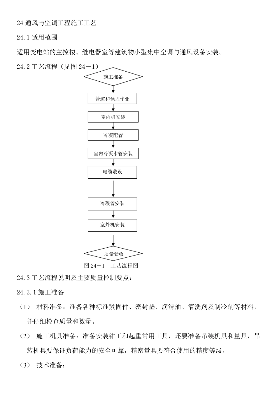 通风与空调工程施工工艺介绍_第1页