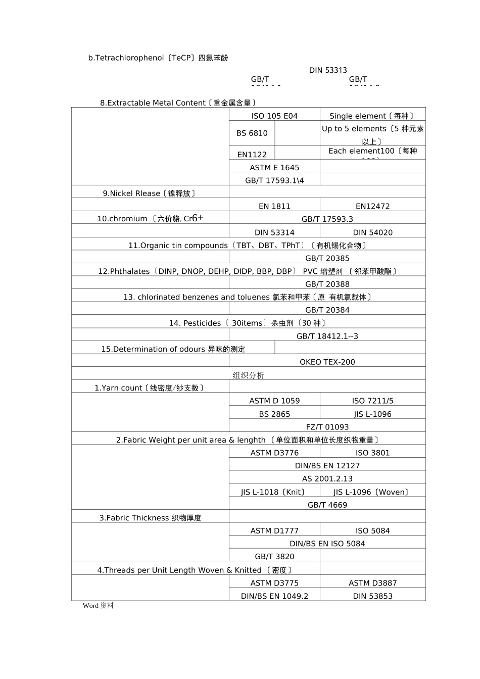 纺织品试验室检测项目一览表_第2页