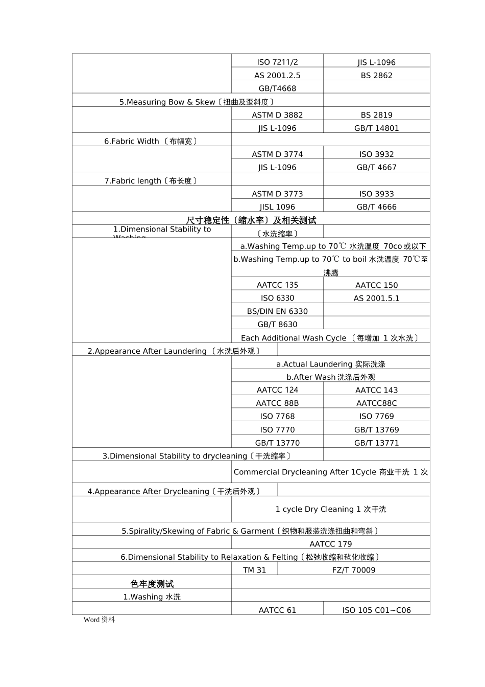 纺织品试验室检测项目一览表_第3页