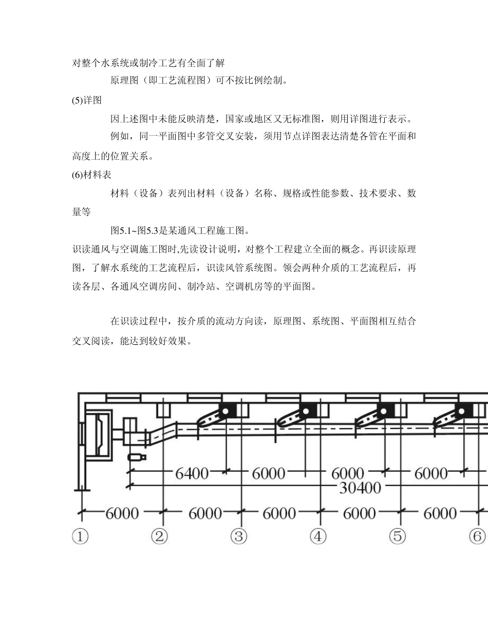 通风与空调工程识图_第3页