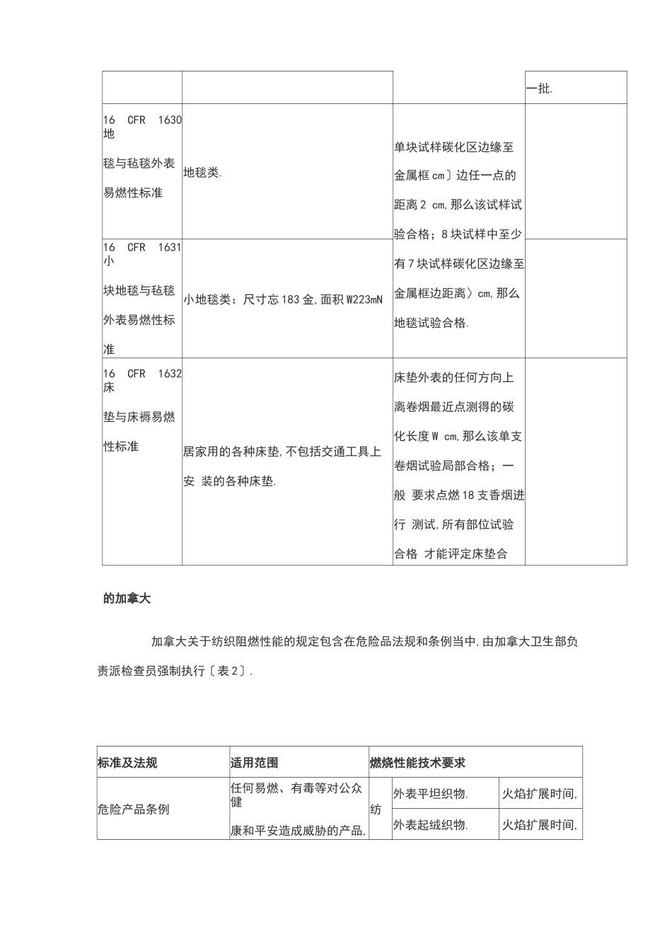 纺织品阻燃的测试标准和方法_第3页