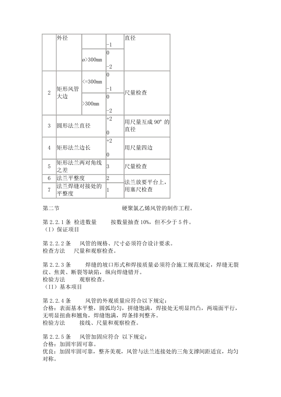 通风与空调工程质量检验评定标准_第3页