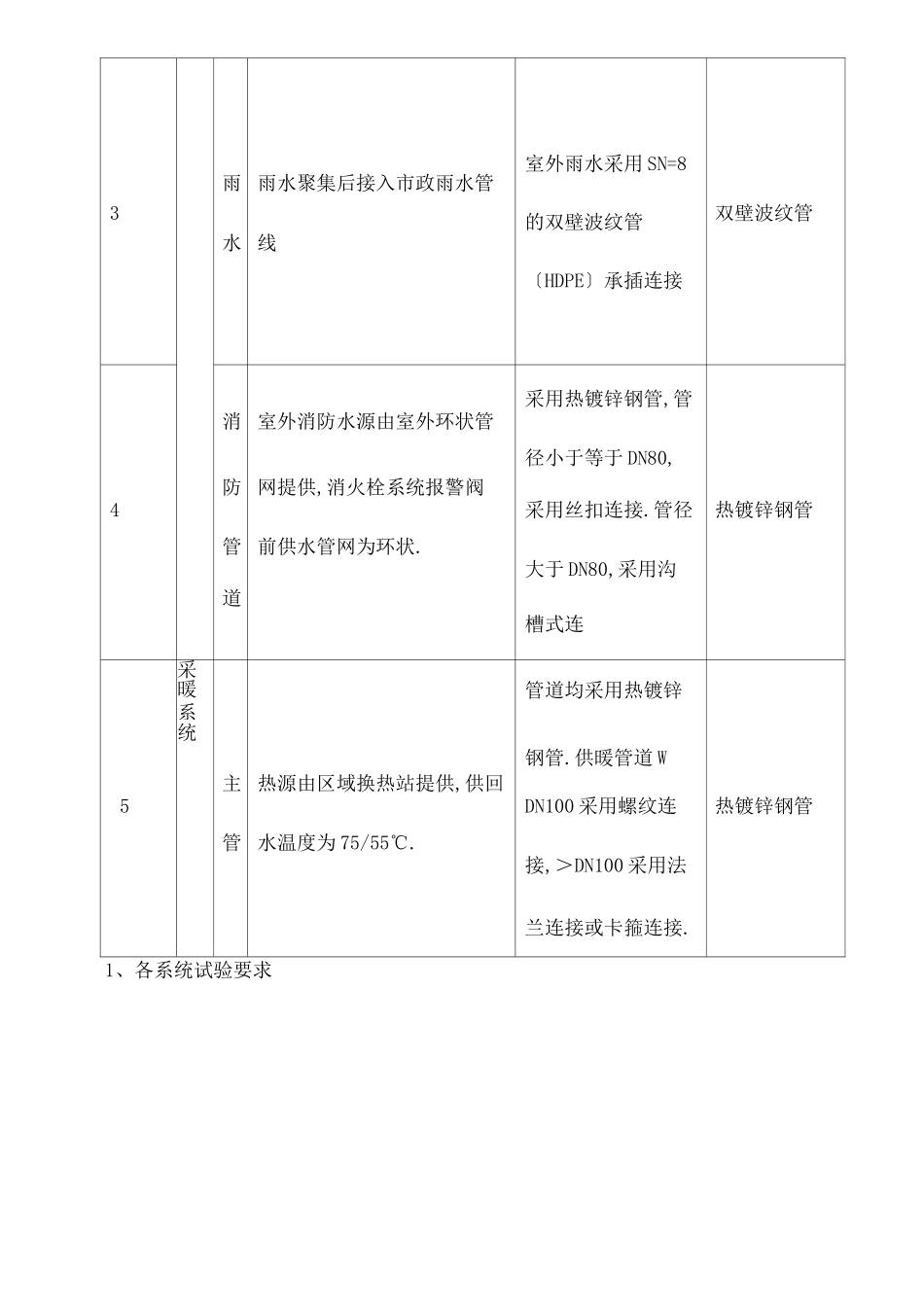 给排水系统改造项目工程概况_第3页
