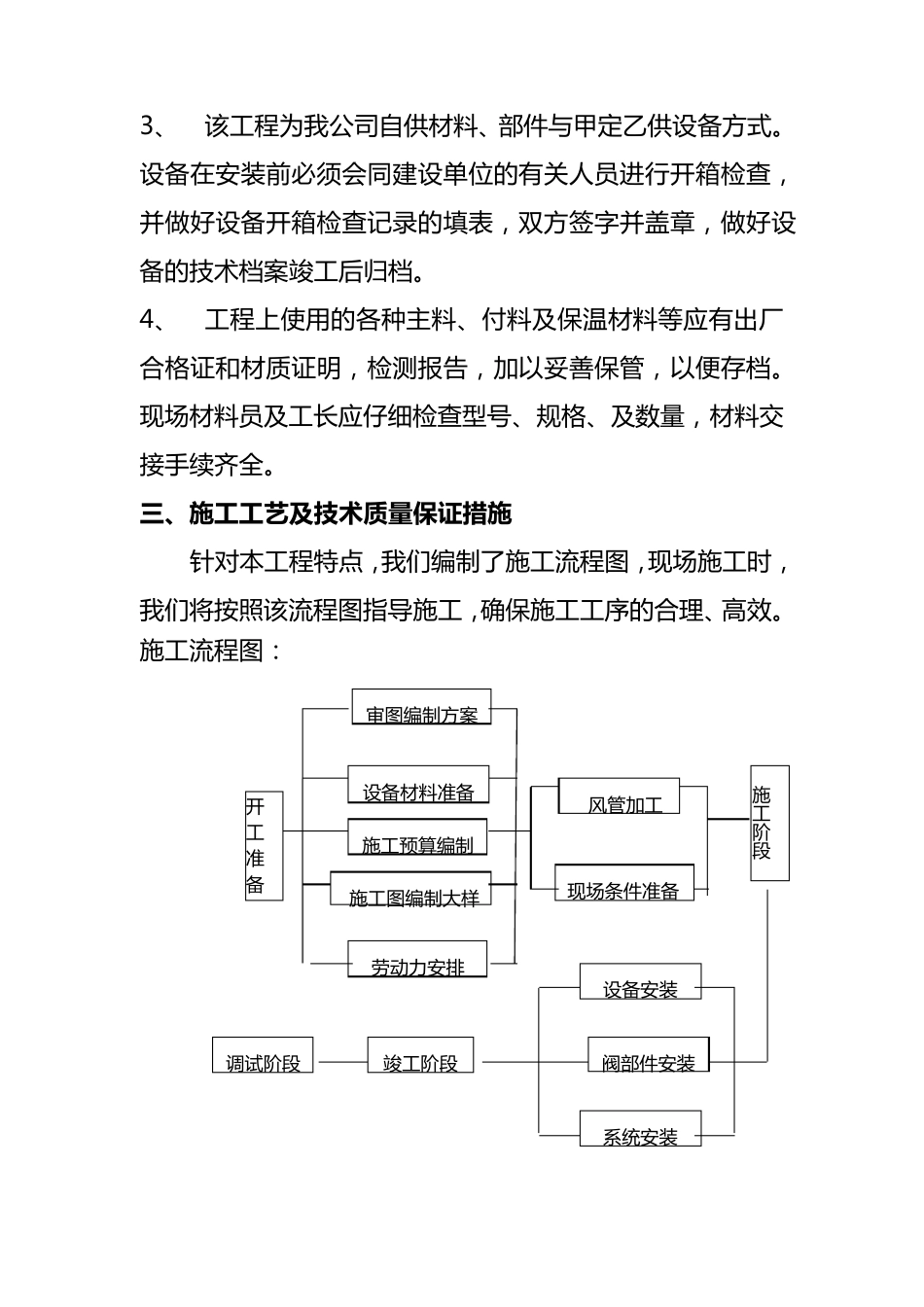 通风与防排烟系统的施工方案_第3页