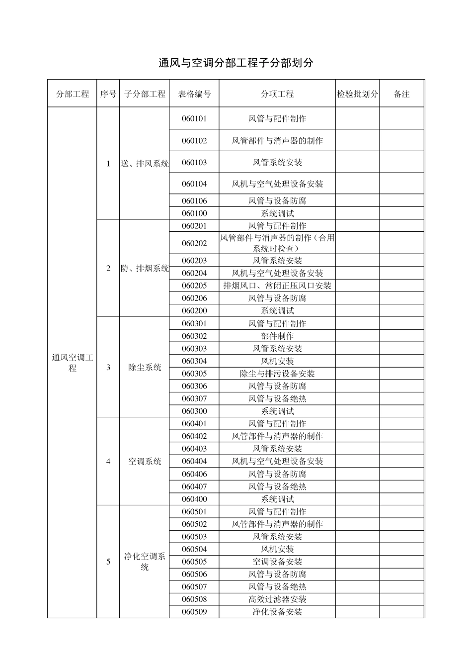 通风及空调工程与给排水、采暖工程子分部划分_第1页