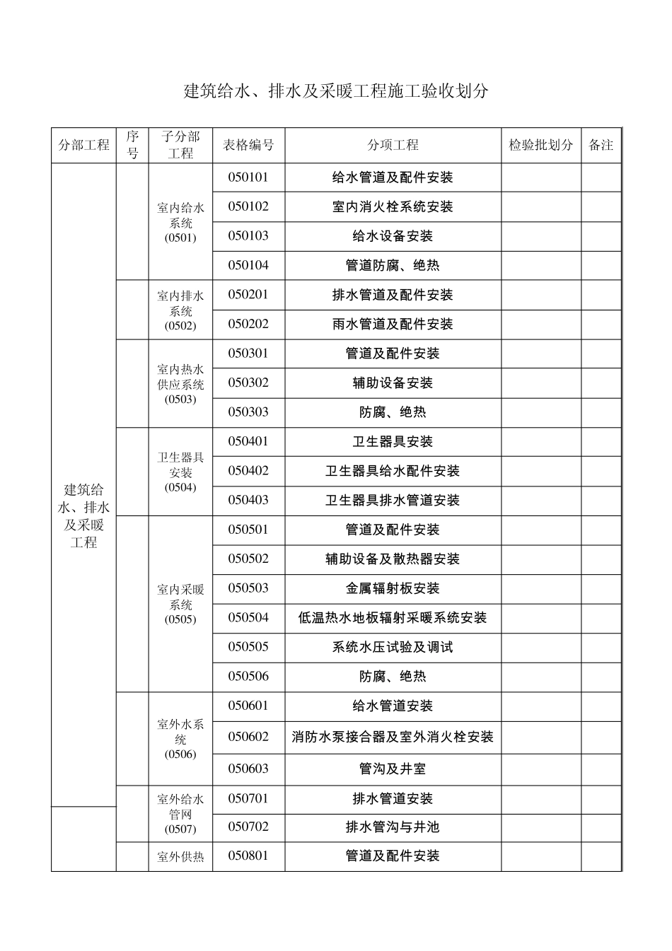 通风及空调工程与给排水、采暖工程子分部划分_第3页
