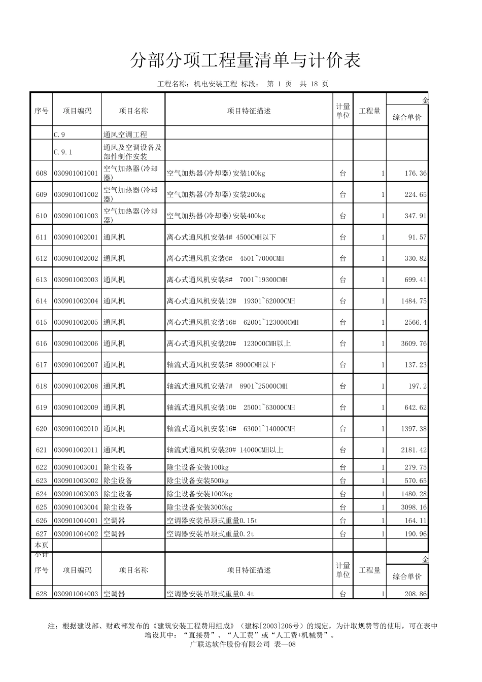 通风及空调设备及部件制作安装劳务单价表_第1页