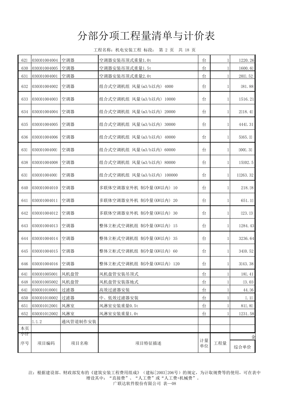 通风及空调设备及部件制作安装劳务单价表_第2页