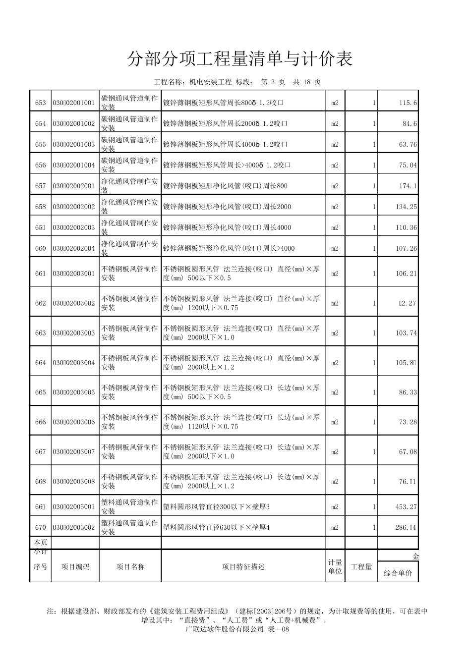 通风及空调设备及部件制作安装劳务单价表_第3页