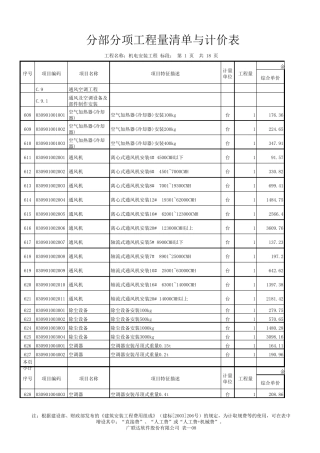 通风及空调设备及部件制作安装劳务单价表