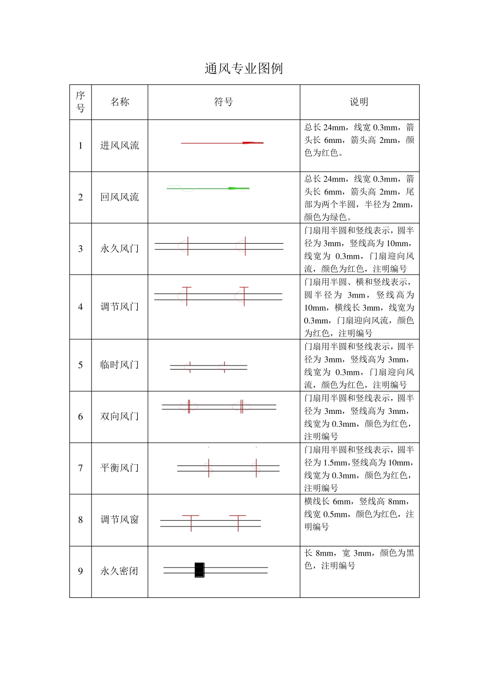 通风图纸图例_第1页