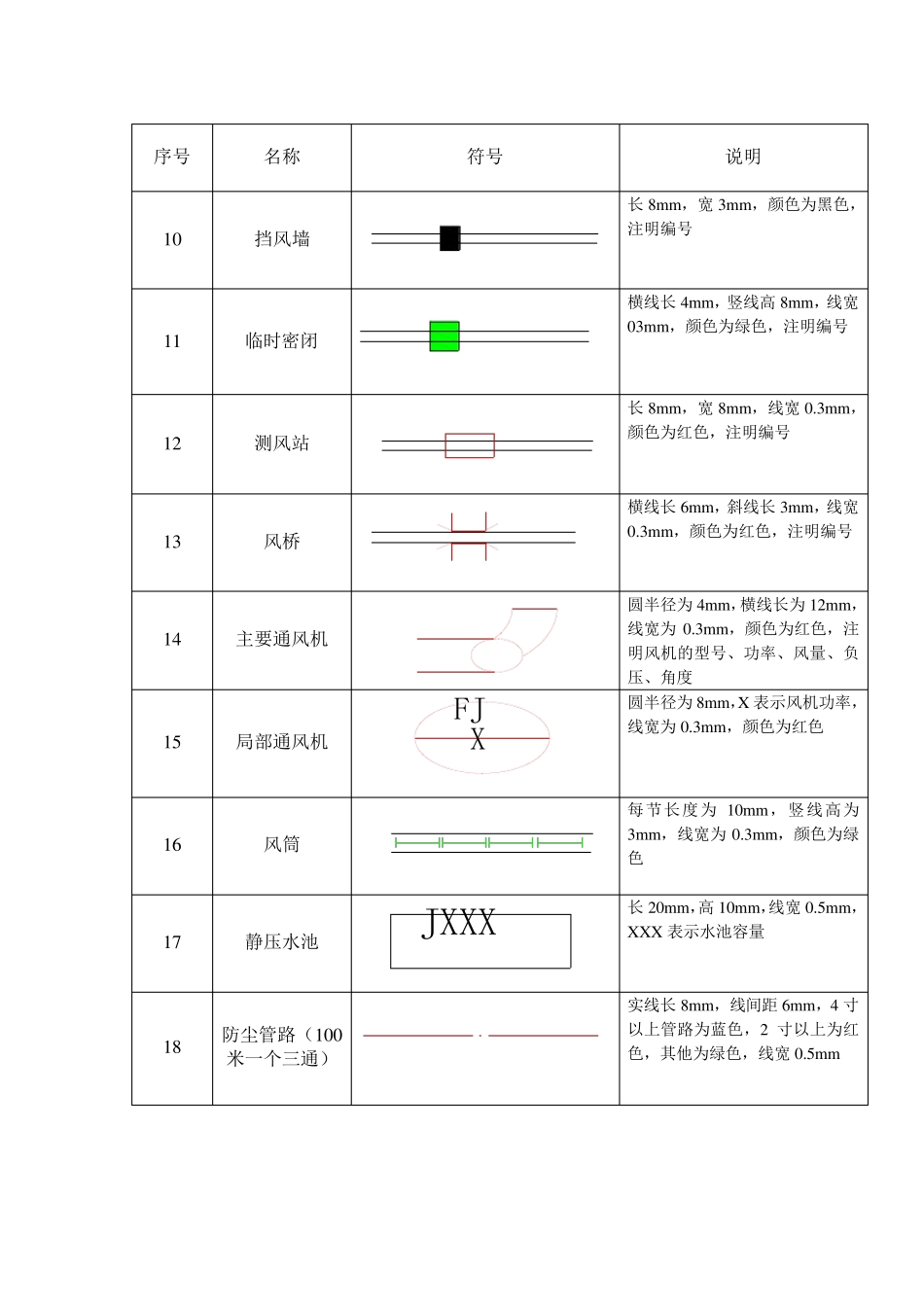 通风图纸图例_第2页
