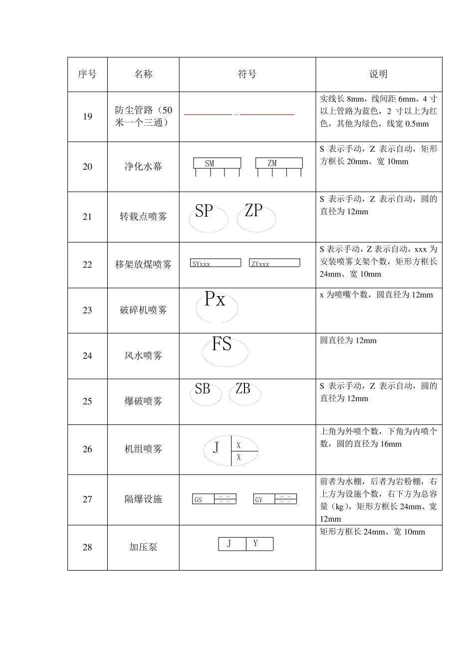 通风图纸图例_第3页