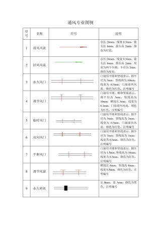 通风图纸图例