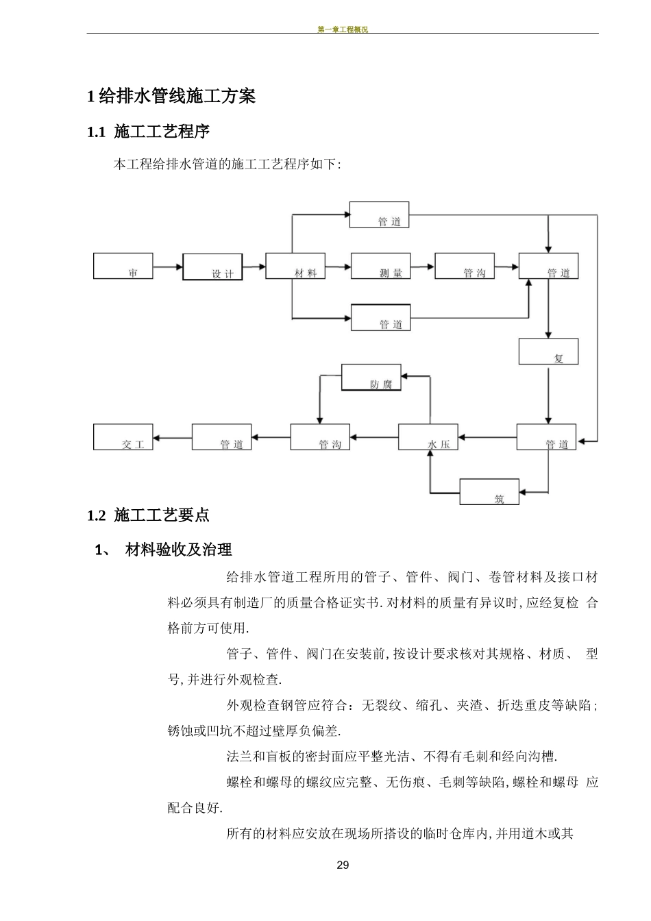 给水消防管道施工方案_第2页