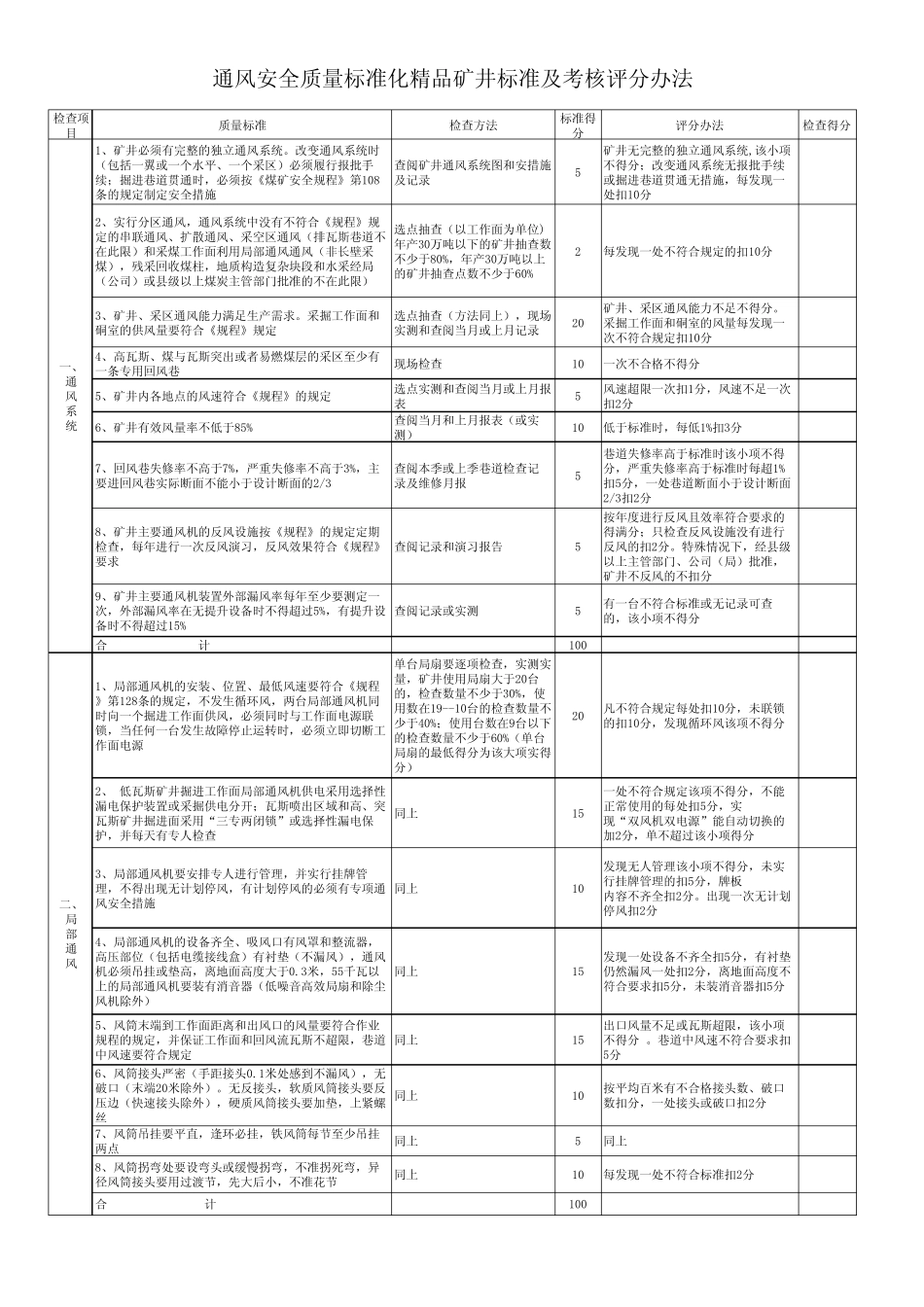 通风安全质量标准化标准表(矿井)200911_第1页