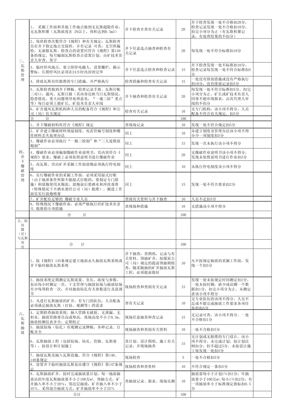 通风安全质量标准化标准表(矿井)200911_第2页