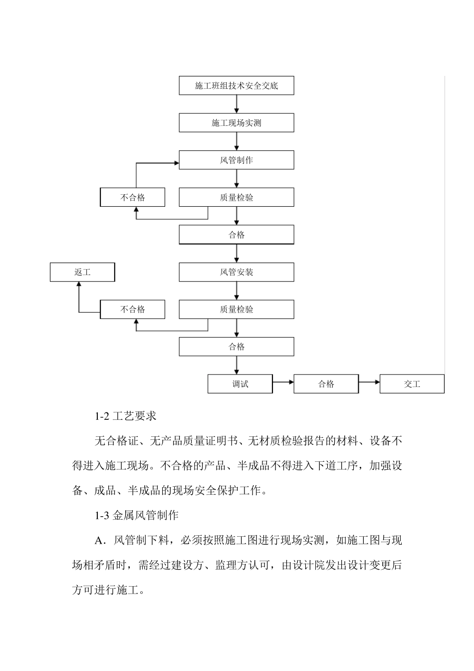 通风工程安装施工方法_第2页