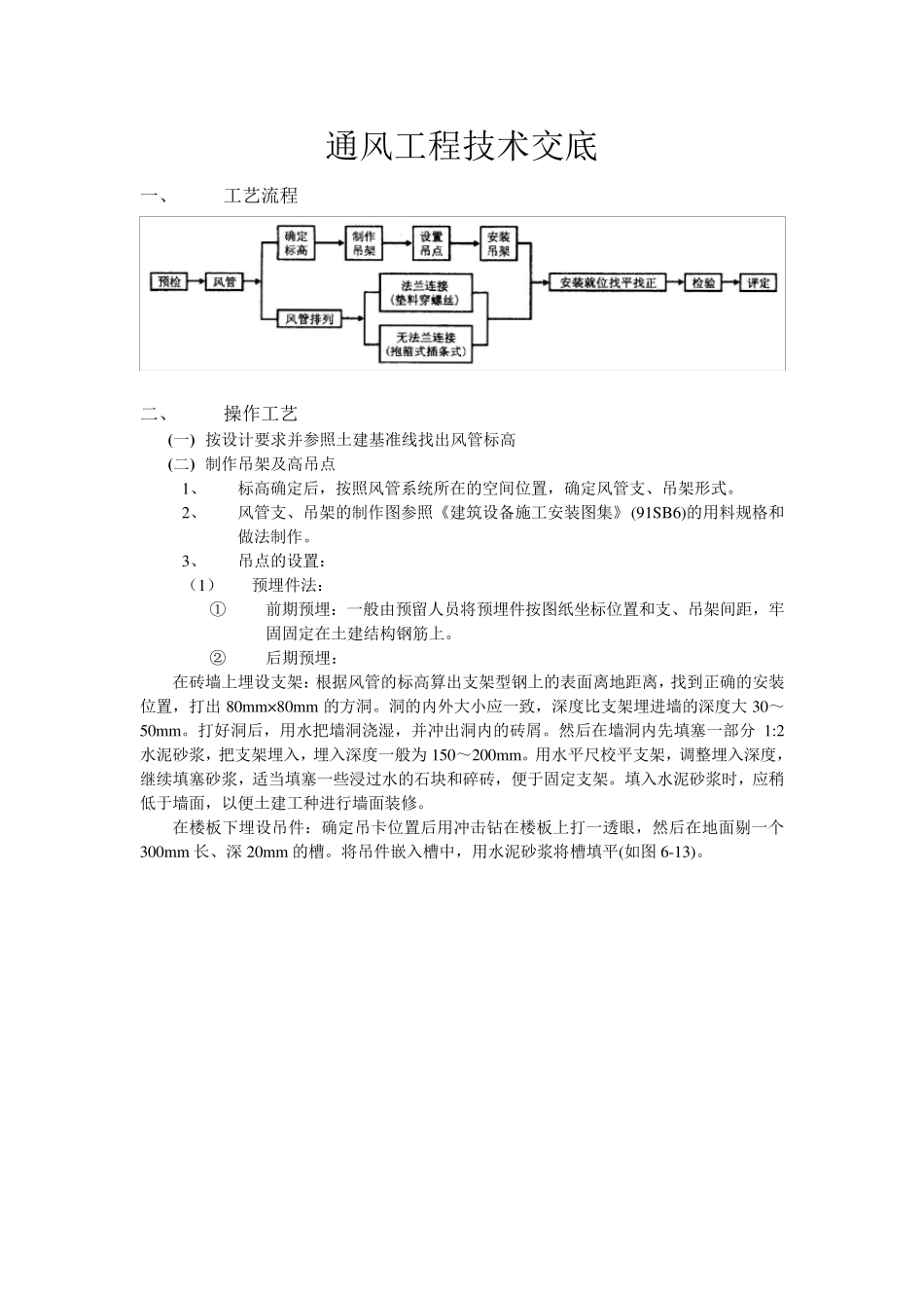通风工程技术交底_第1页