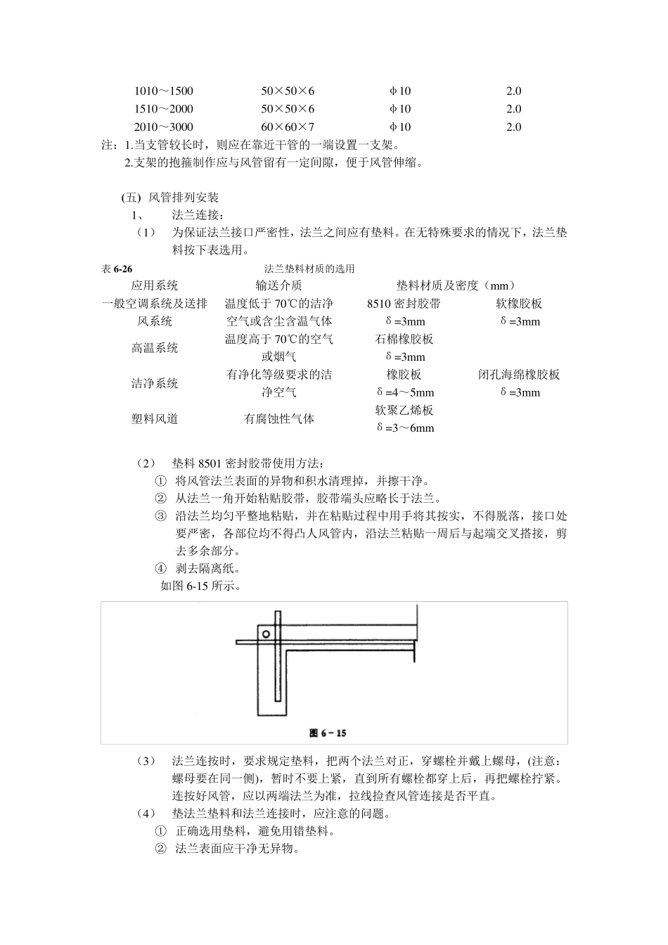 通风工程技术交底_第3页