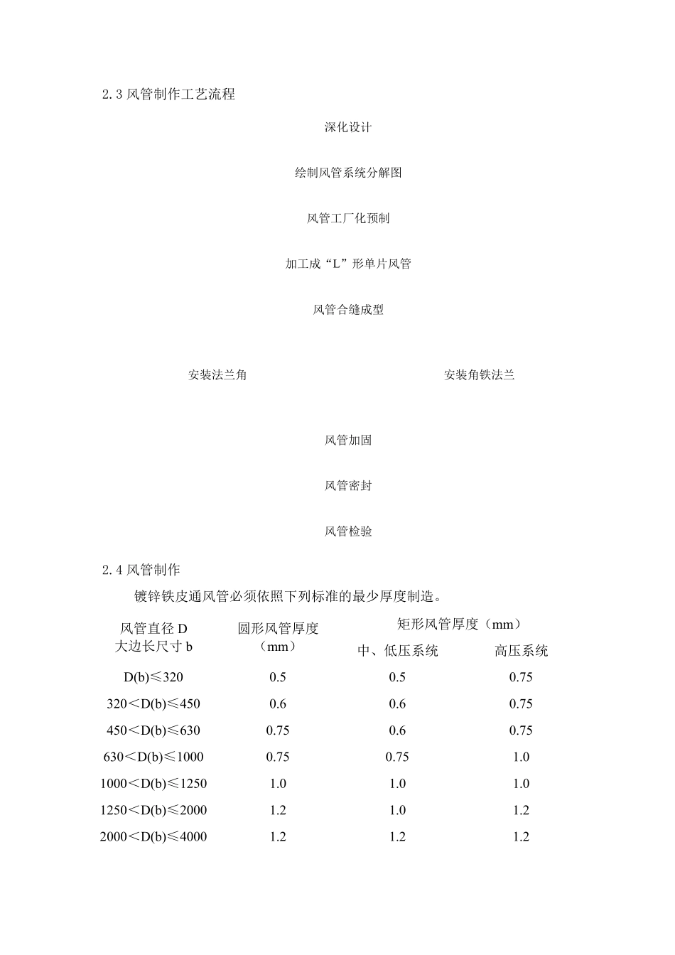 通风工程施工方法与技术措施_第3页