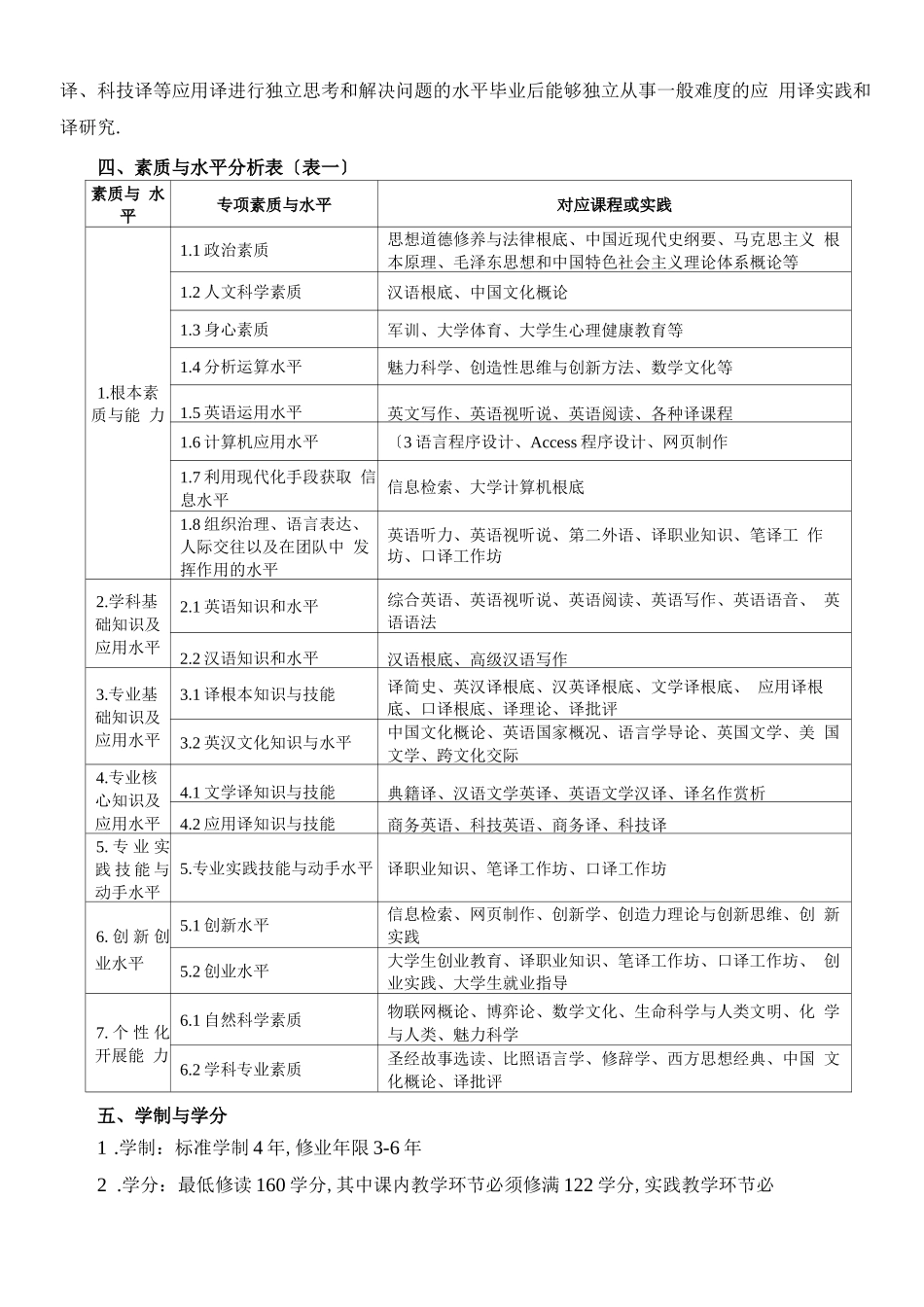 翻译人才培养方案_第2页