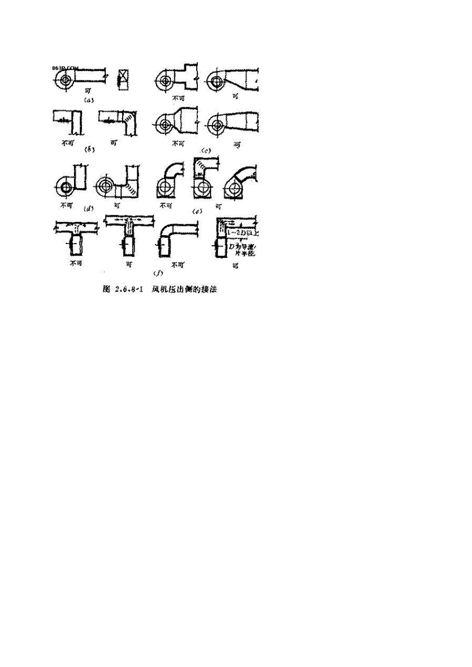 通风机进出口与风管的连接方式分析_第2页