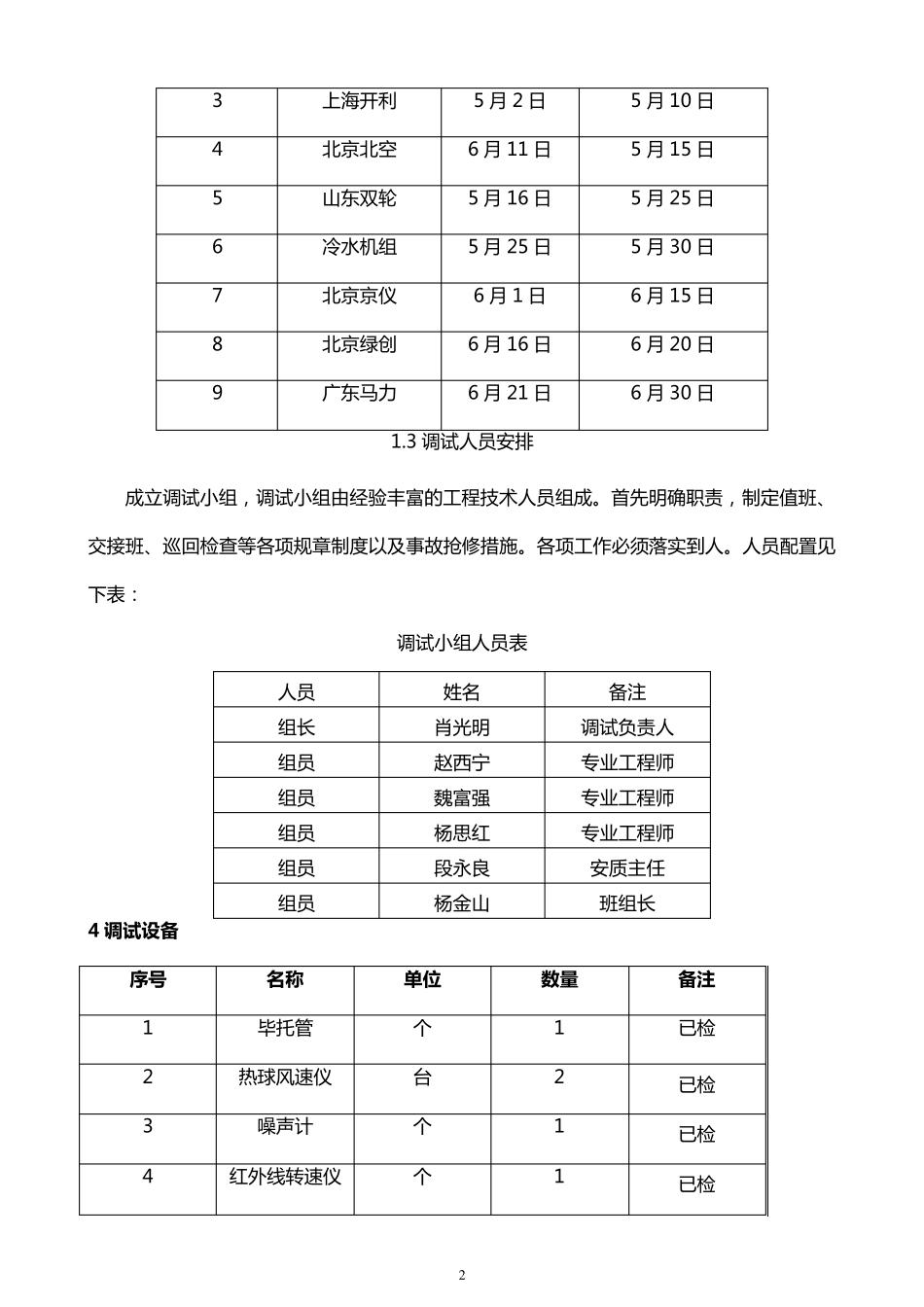 通风空调专业调试方案_第2页