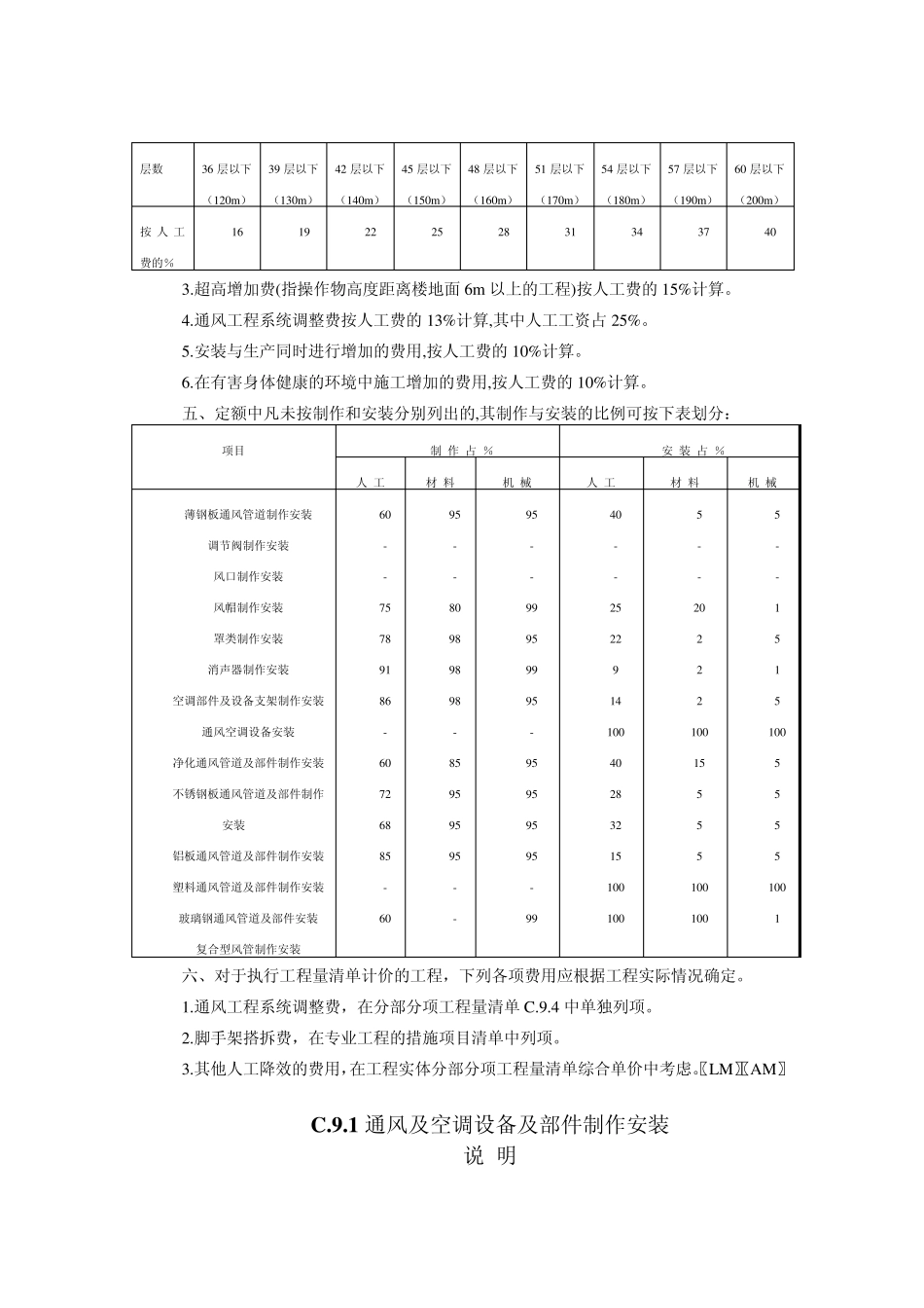 通风空调定额说明_第2页