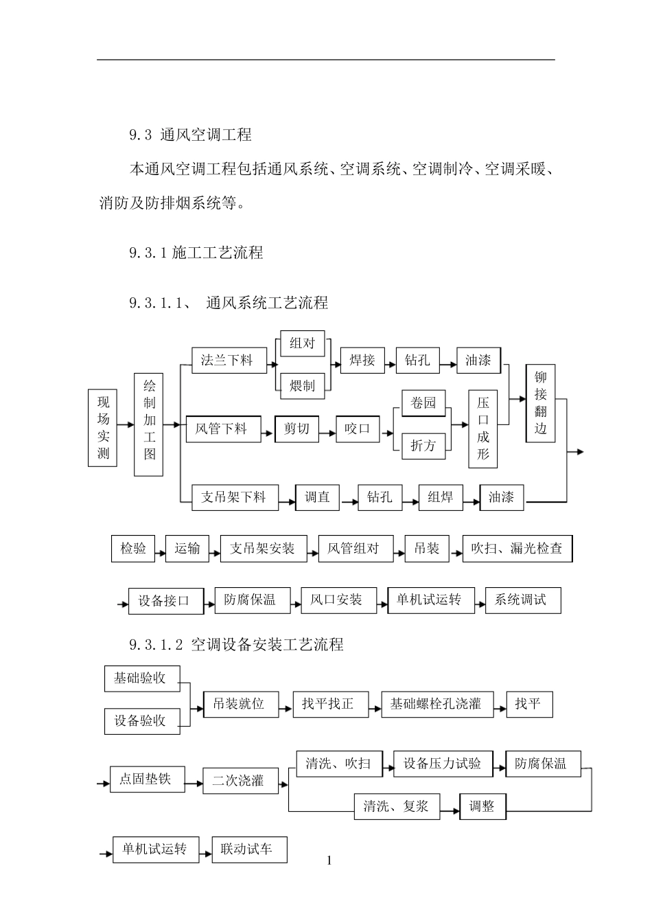 通风空调工程施工方案_第1页